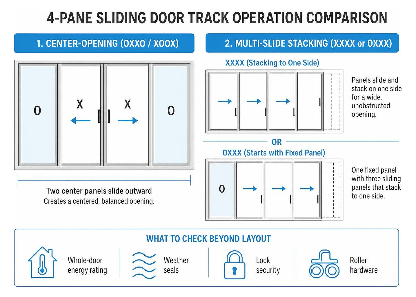 sliding door track operation comparison