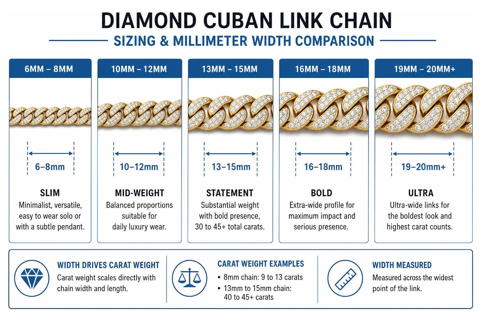 diamond Cuban link chain sizing and millimeter width comparison