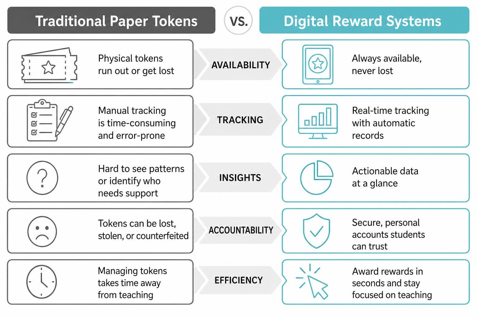 comparison of traditional paper tokens and digital reward systems comparison of traditional paper tokens and digital reward systems