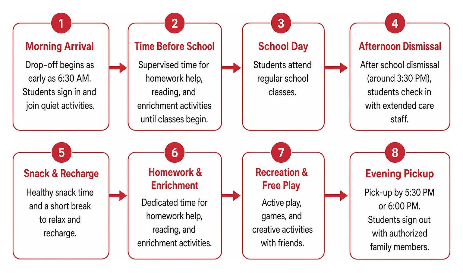 Flowchart of extended care daily routines from morning arrival to evening pickup Flowchart of extended care daily routines from morning arrival to evening pickup