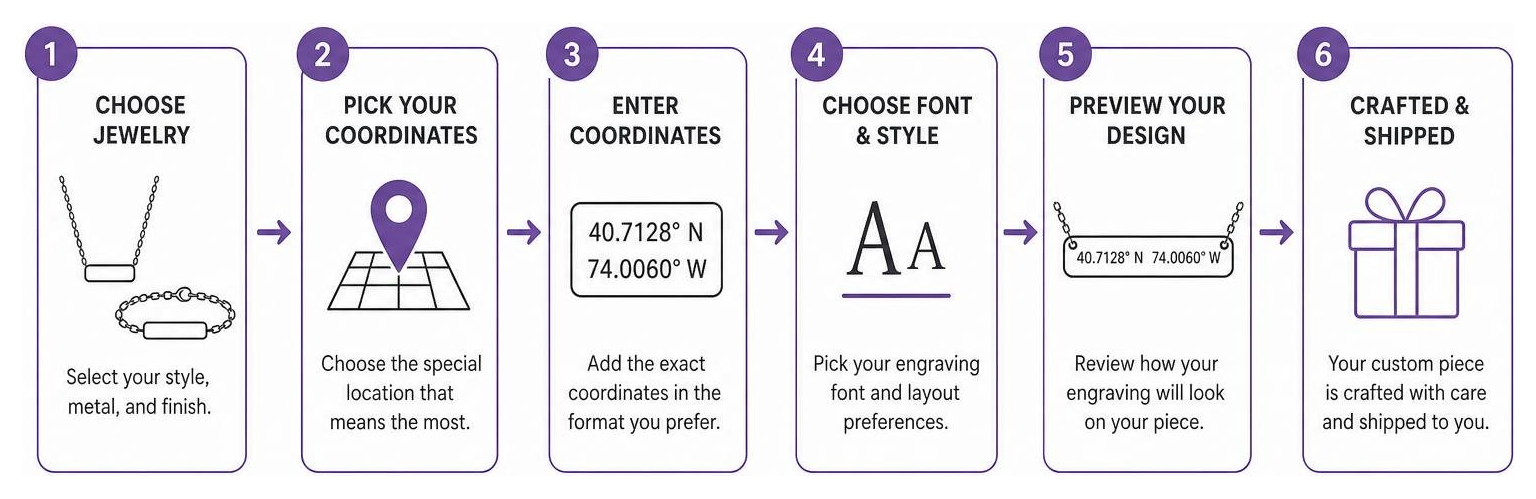 Process of designing custom engraved coordinates jewelry