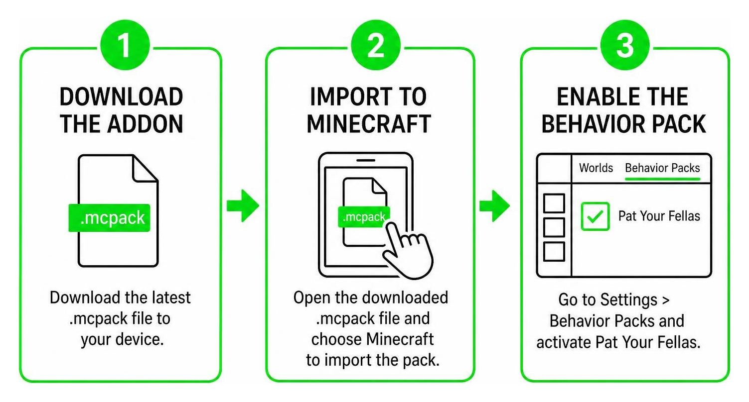 Step by step flow for downloading, importing, and enabling the behavior pack Step by step flow for downloading, importing, and enabling the behavior pack