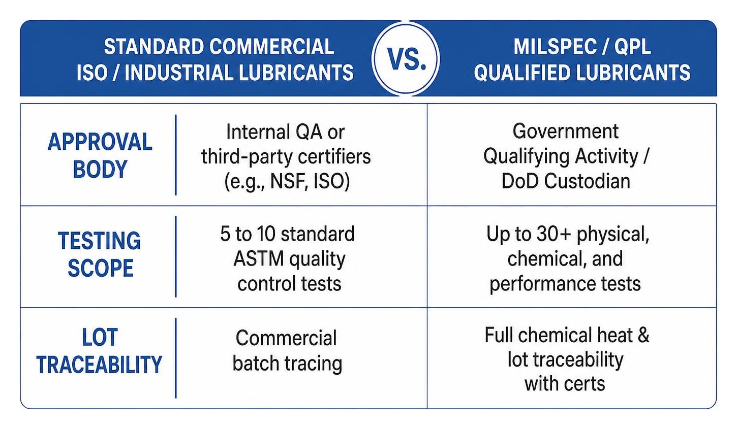 comparison between commercial testing and MILSPEC qualification requirements comparison between commercial testing and MILSPEC qualification requirements
