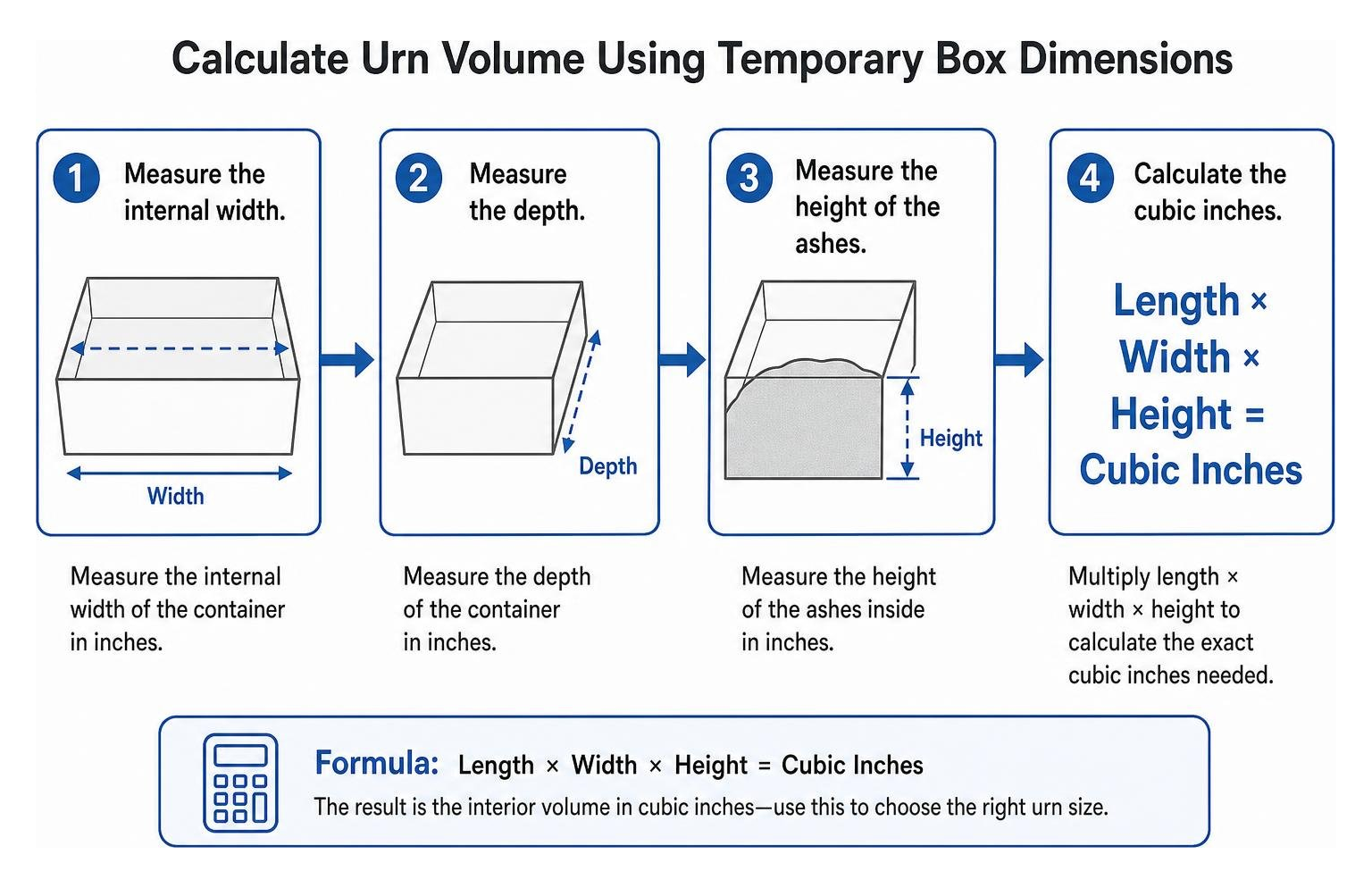 Step-by-step process of calculating urn volume using temporary box dimensions