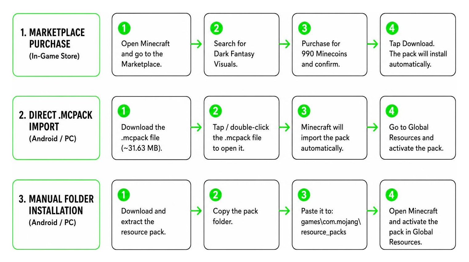 Step by step pack installation flow Step by step pack installation flow