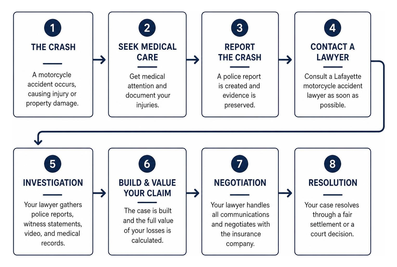 motorcycle accident claim process from crash to resolution motorcycle accident claim process from crash to resolution