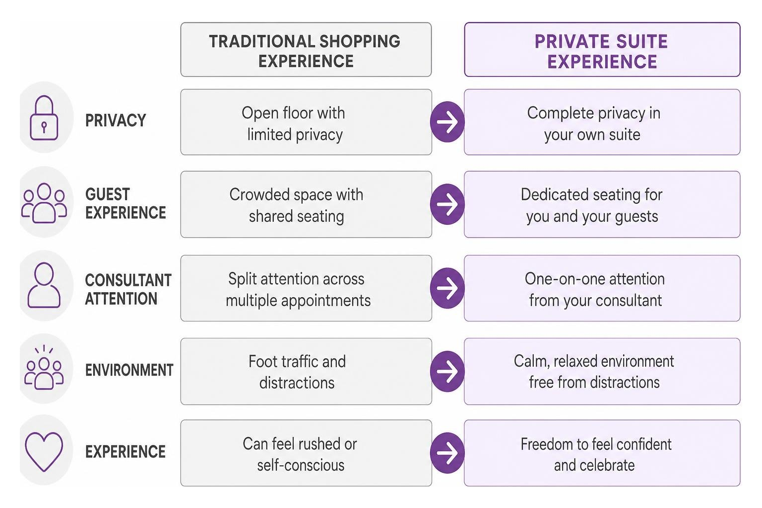 private suite experience comparison private suite experience comparison