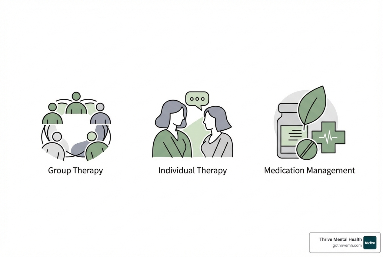 icons for group therapy, individual therapy, medication management - intensive outpatient program online