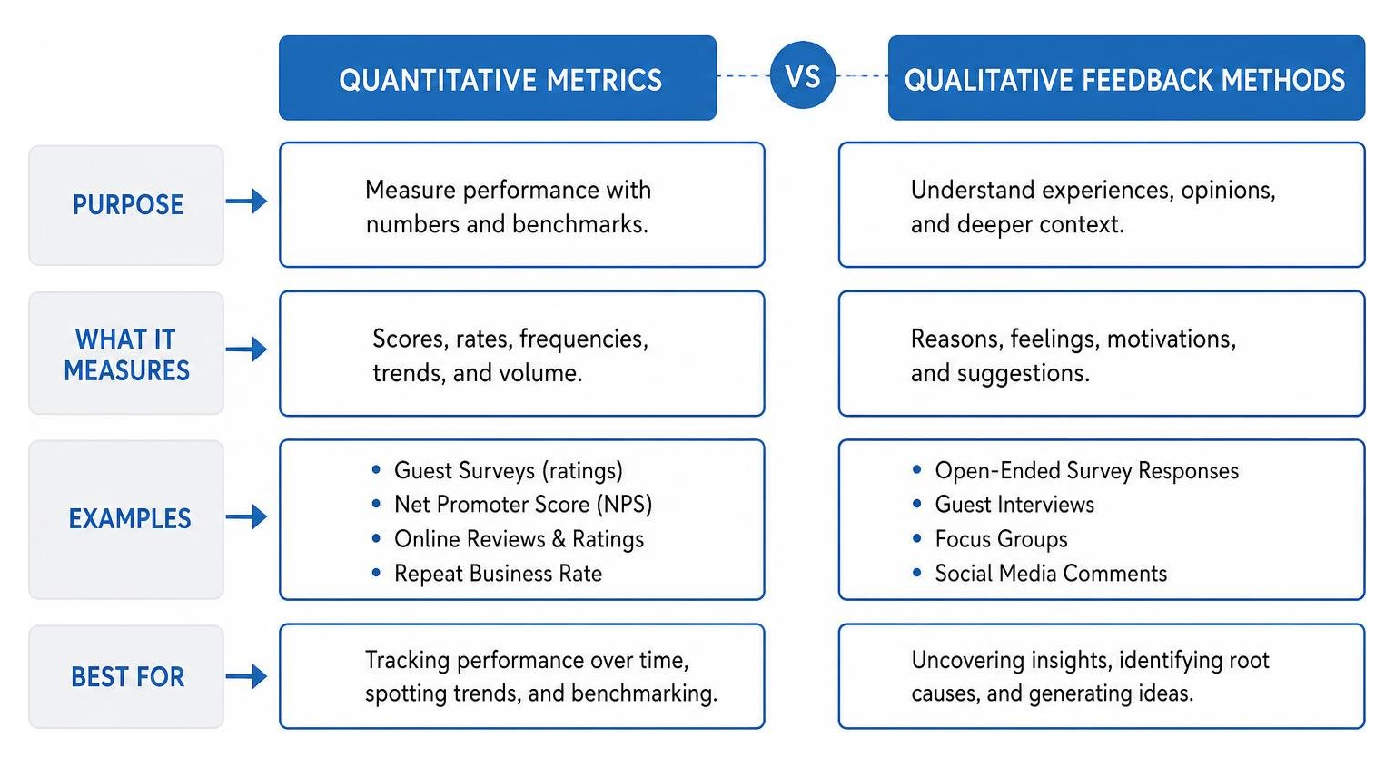comparing quantitative metrics and qualitative feedback methods