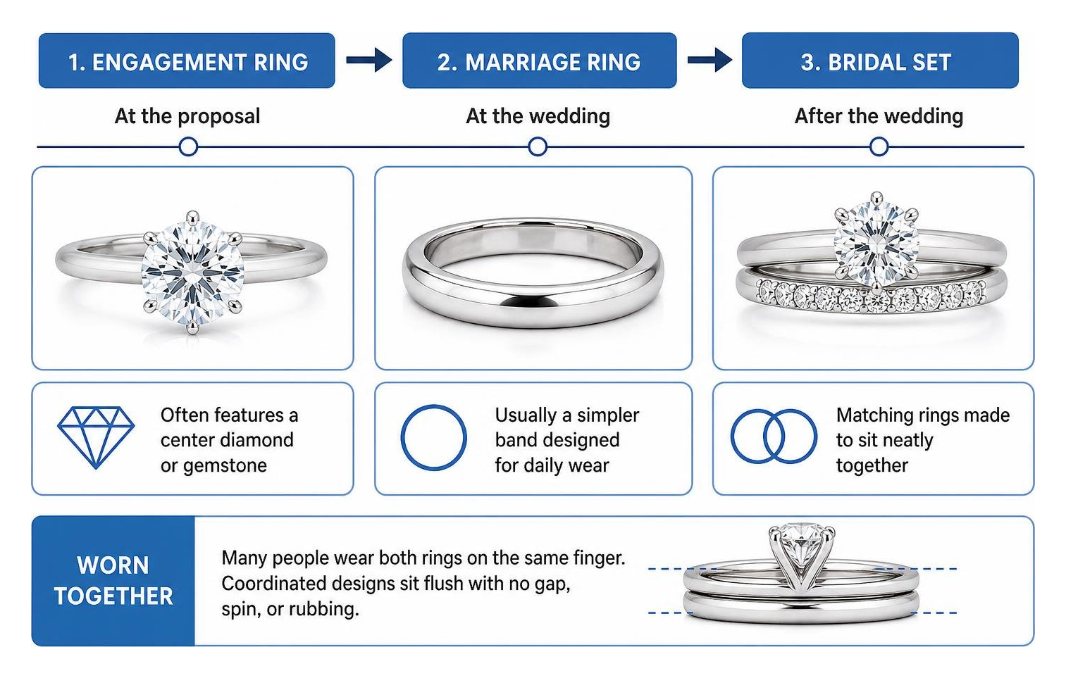 engagement ring vs marriage ring progression