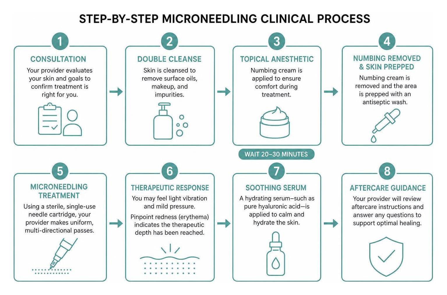 step by step microneedling clinical process