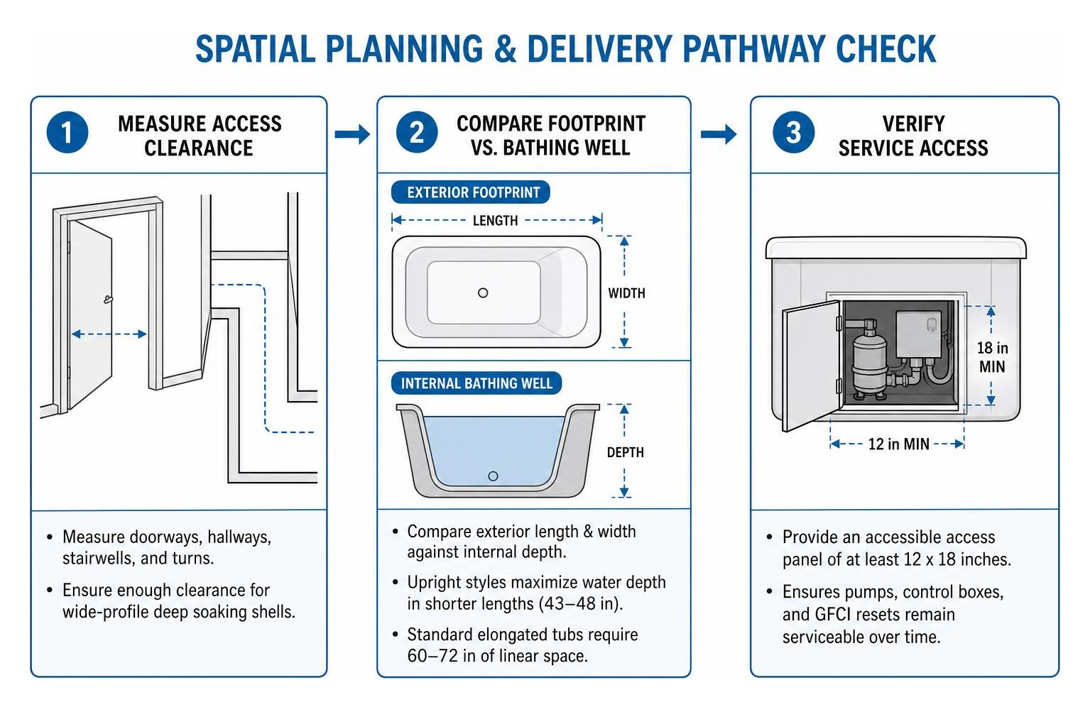 spatial planning and delivery pathway check
