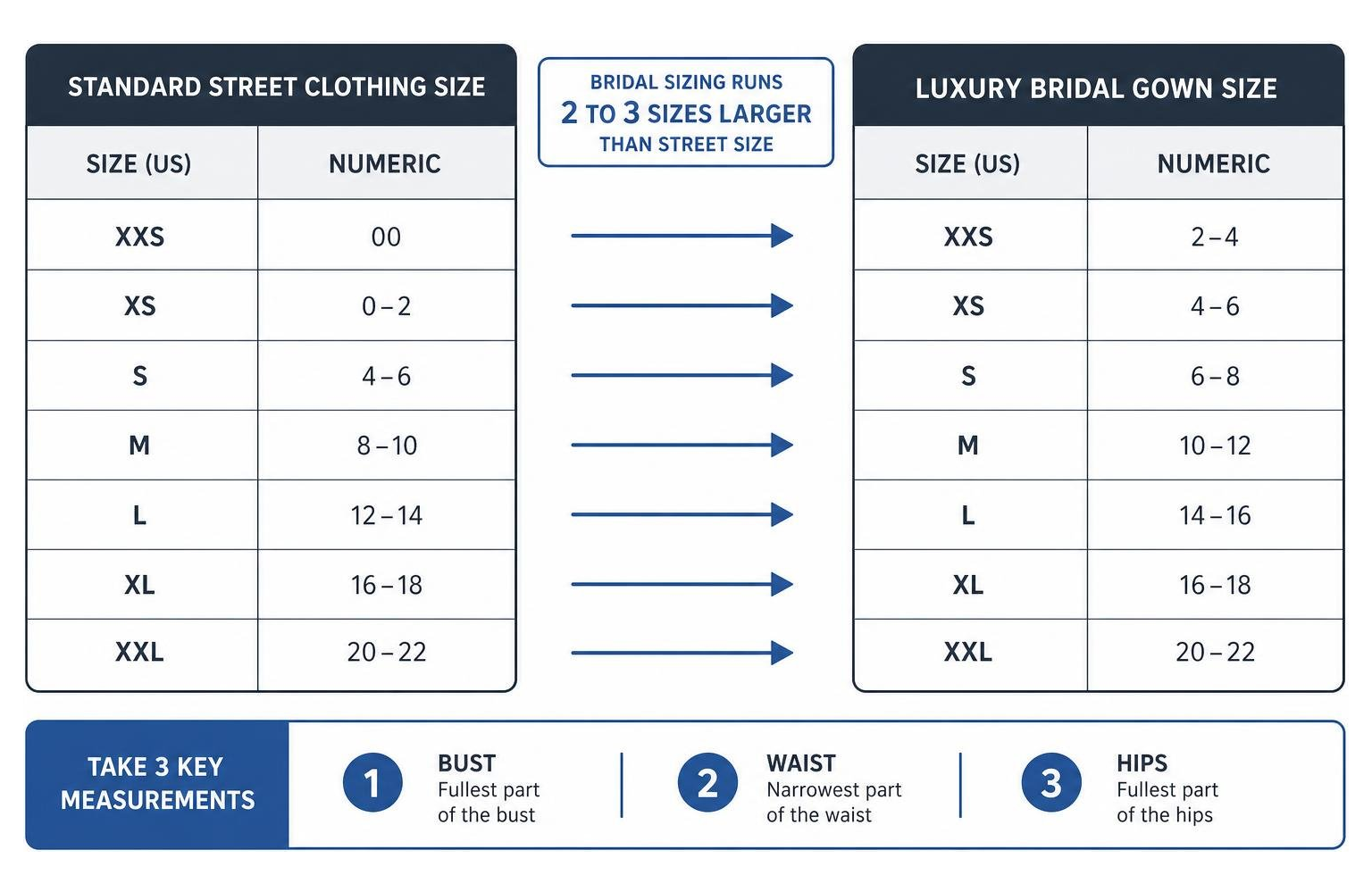 Comparison framework between standard street clothing sizing and luxury bridal gown sizing Comparison framework between standard street clothing sizing and luxury bridal gown sizing