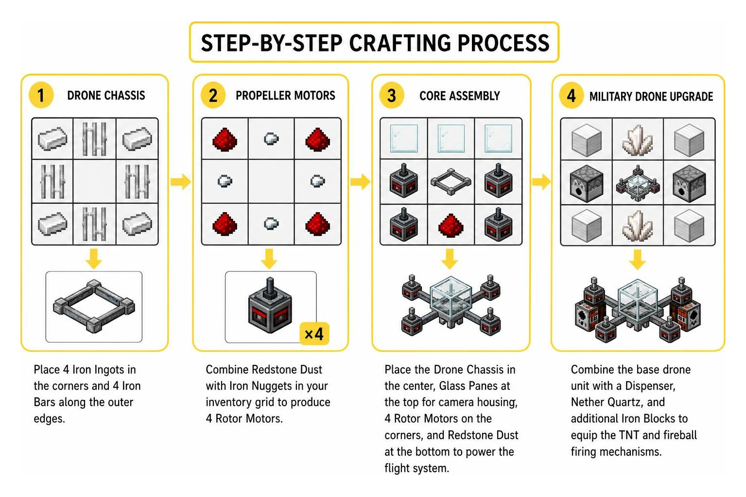 Step-by-step crafting process for drone frames and electronic controllers