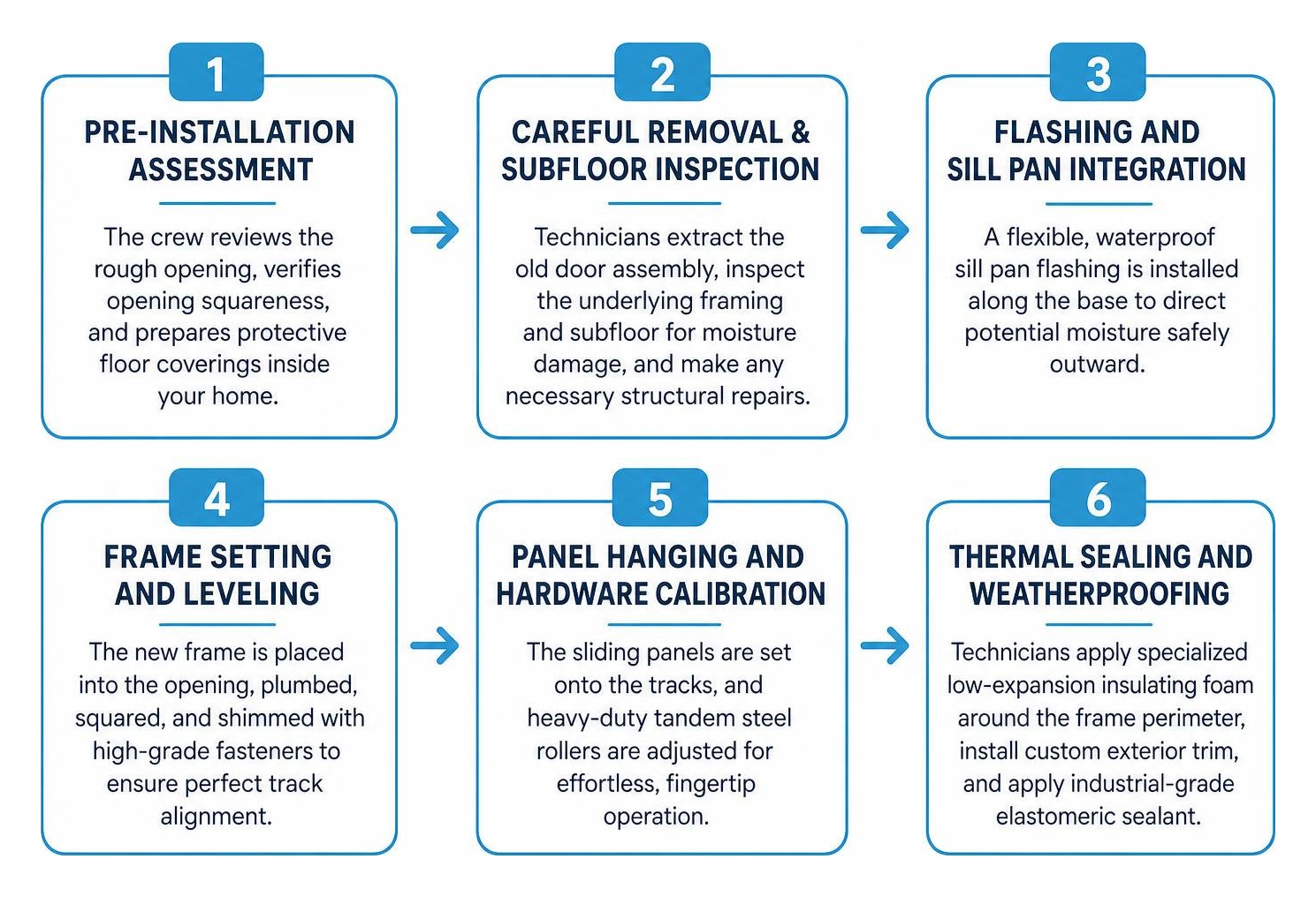 Complete step-by-step door replacement process