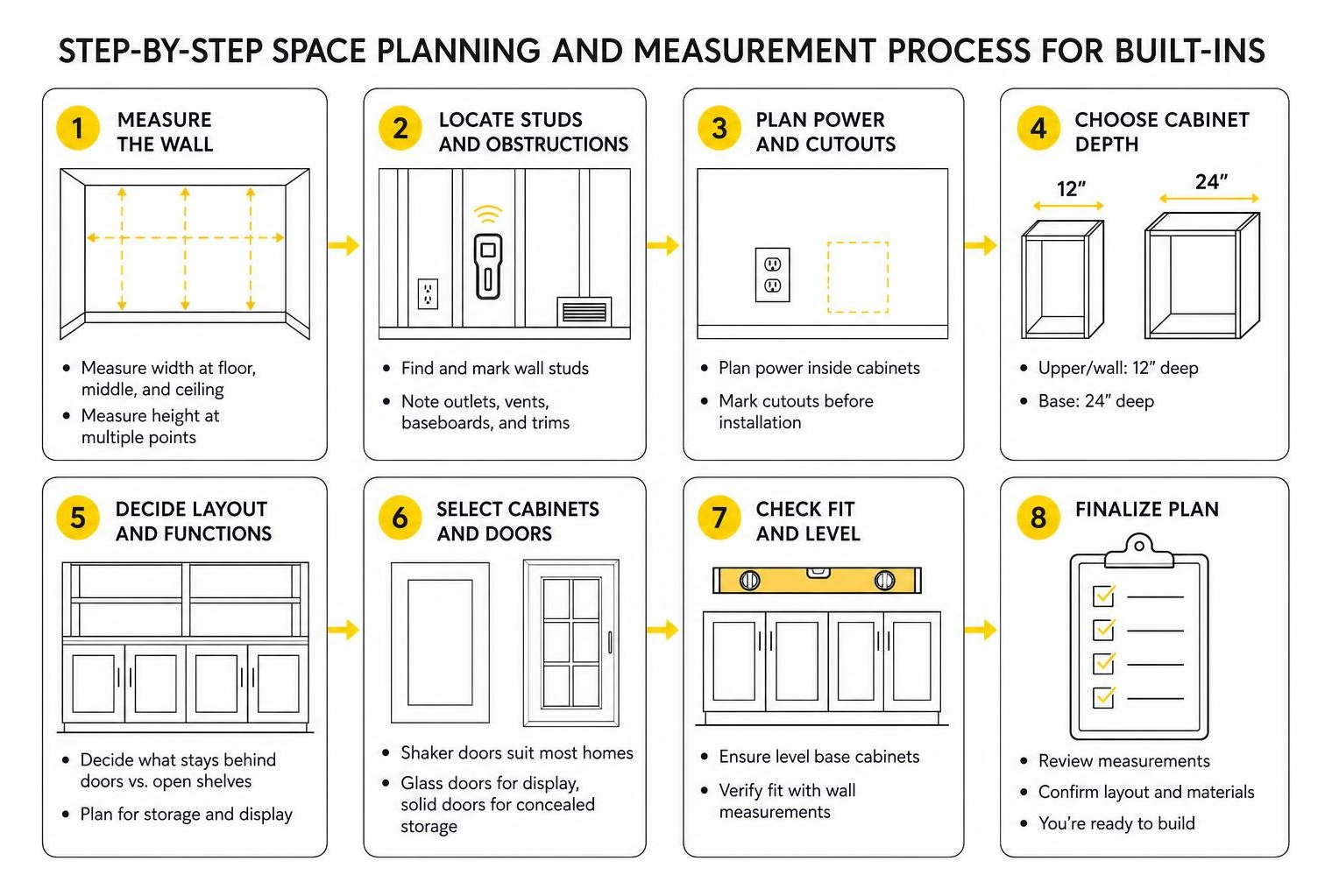Step-by-step space planning and measurement process for built-ins Step-by-step space planning and measurement process for built-ins