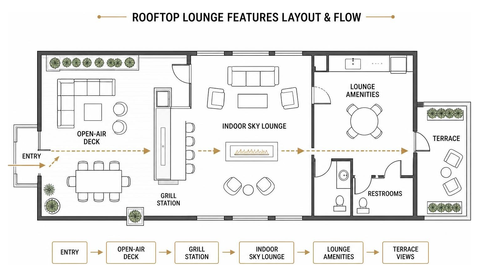 Rooftop lounge features layout and flow Rooftop lounge features layout and flow