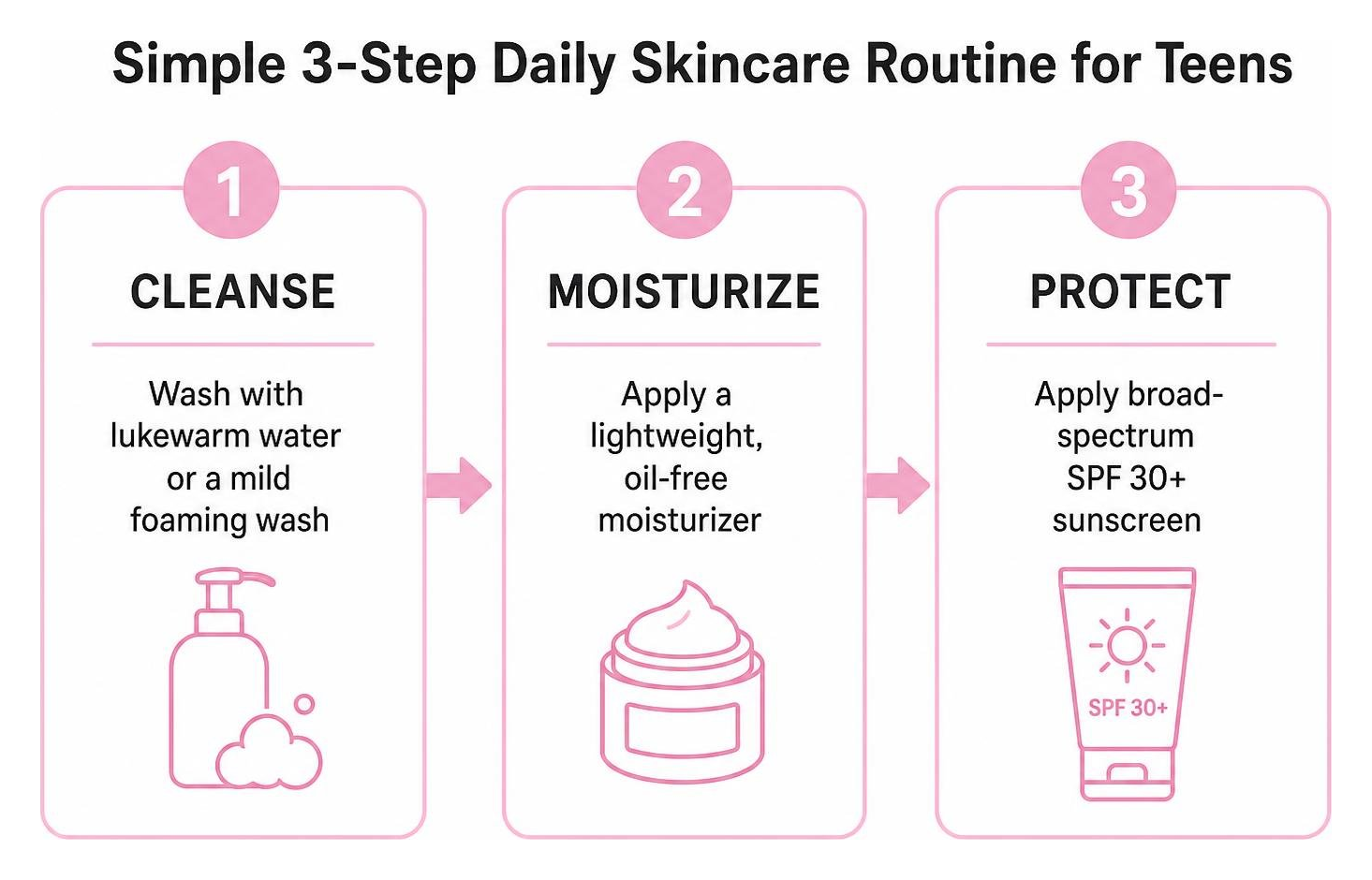simple three-step daily skincare routine for teens simple three-step daily skincare routine for teens