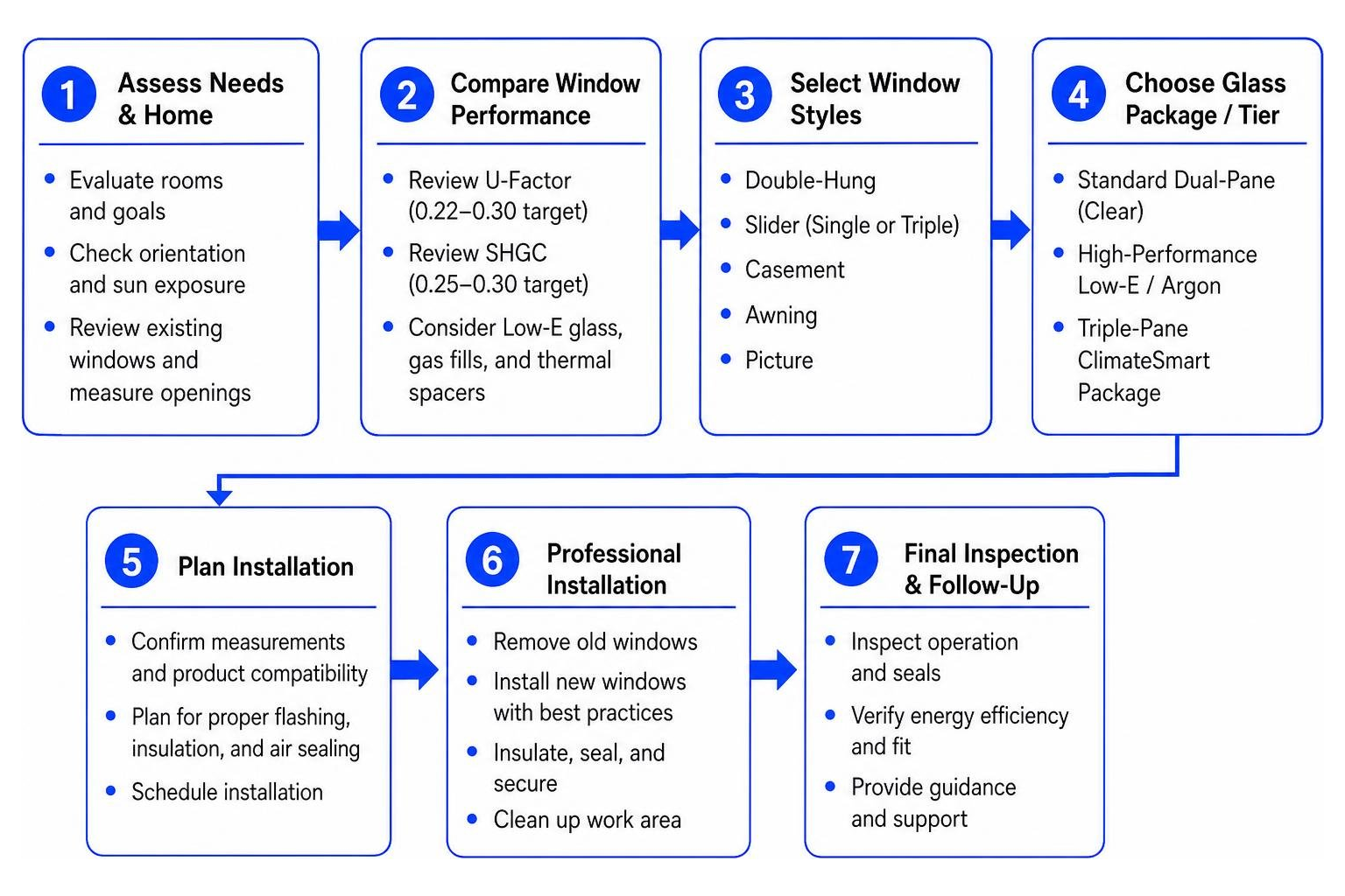 Window selection and installation planning workflow Window selection and installation planning workflow