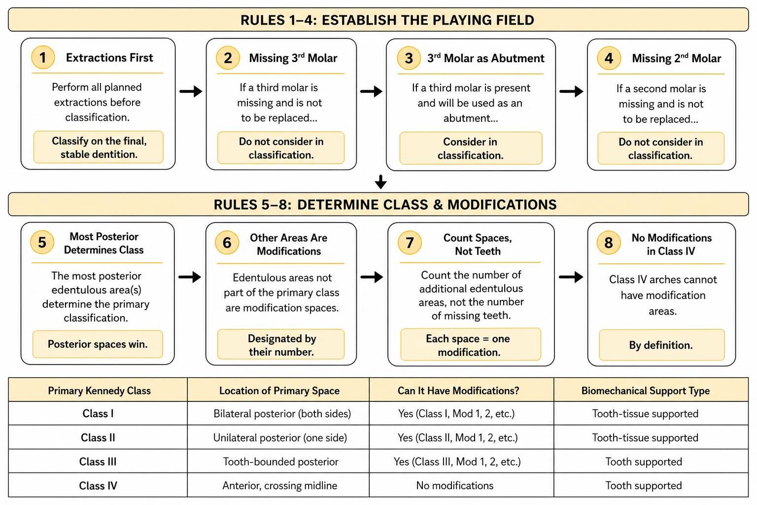 comparing Kennedy Classes and modification rules comparing Kennedy Classes and modification rules