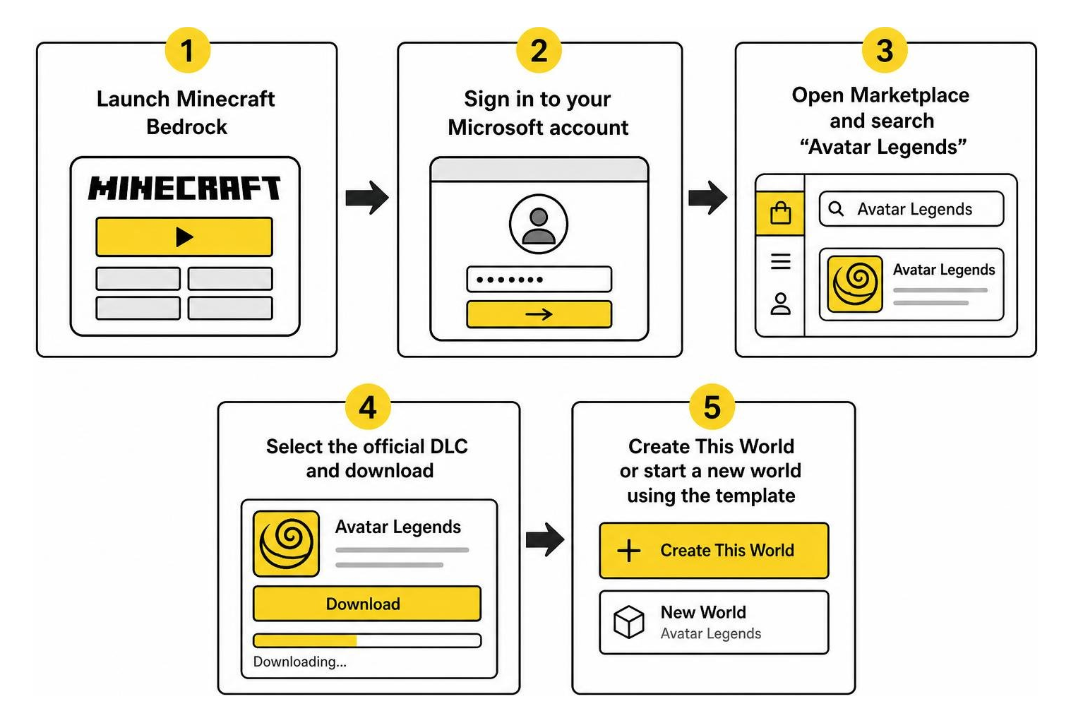 Step by step process to install the template and create a new world