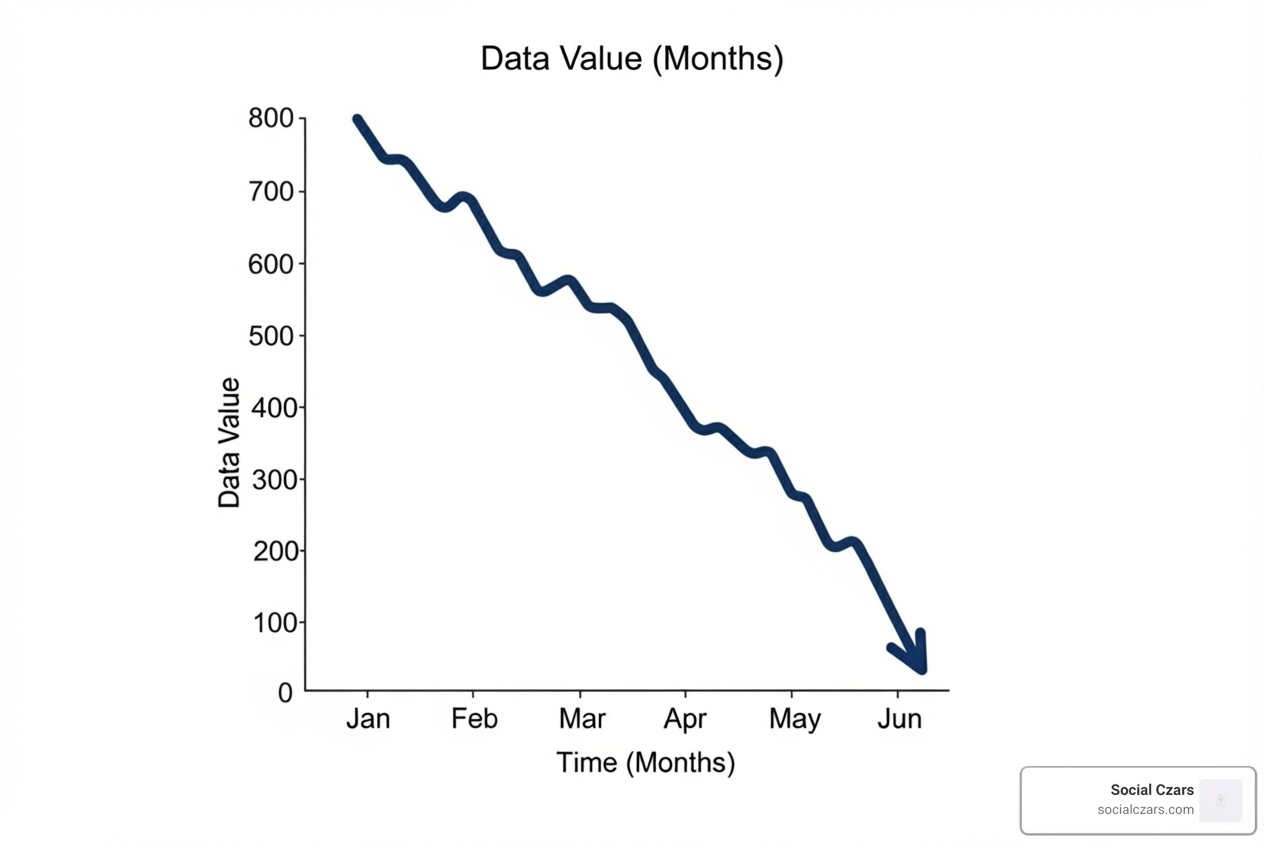 graph showing traffic drop - Best Crisis SEO Agencies: Key Considerations