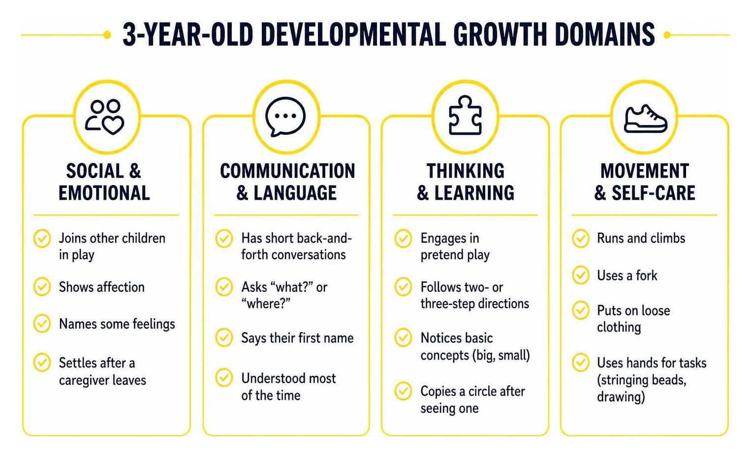 Diagram of 3-year-old developmental growth domains Diagram of 3-year-old developmental growth domains