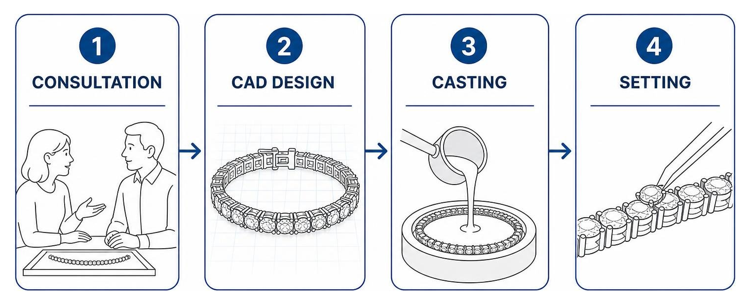 custom jewelry creation process consultation cad cast setting custom jewelry creation process consultation cad cast setting