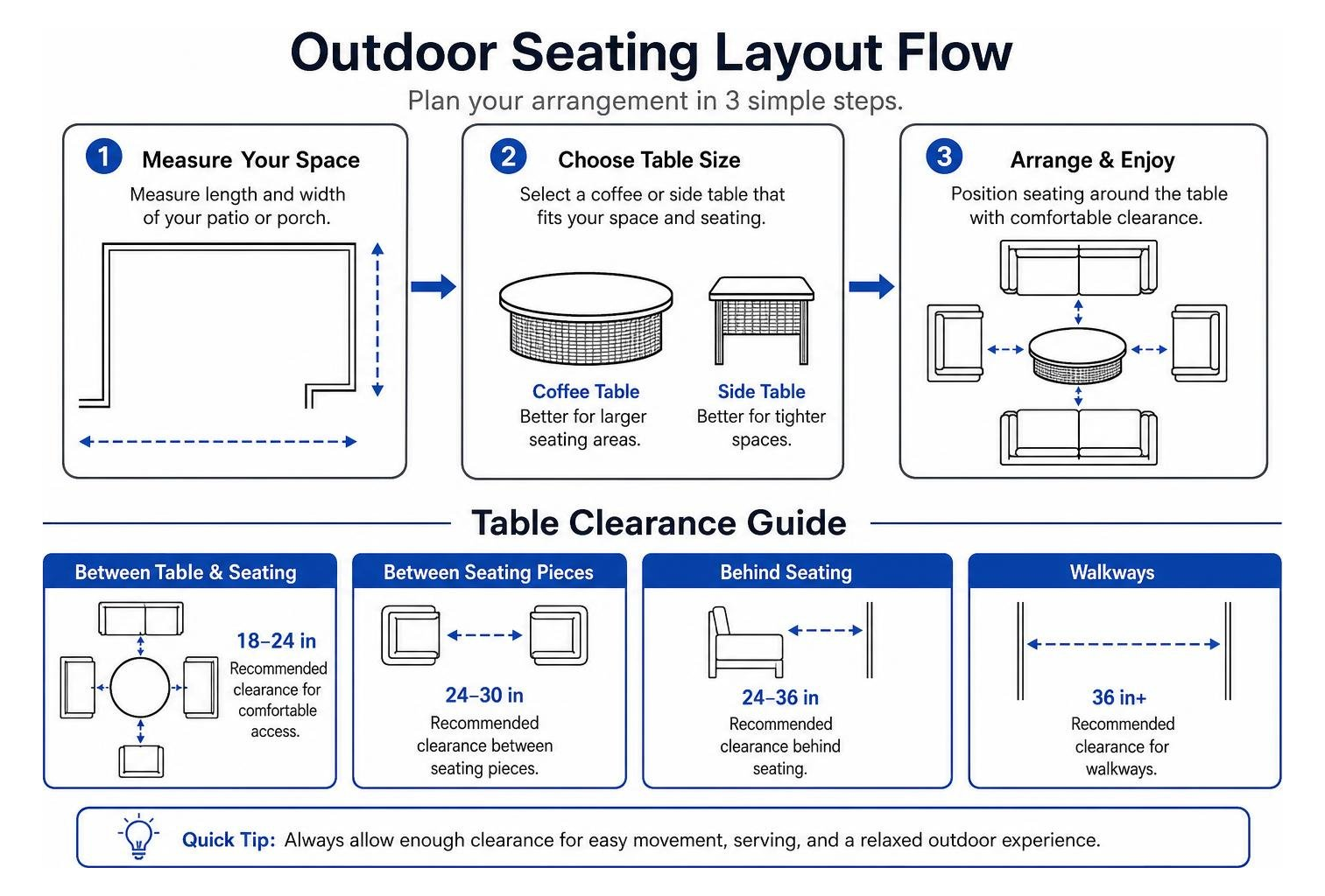 Outdoor seating layout flow and table clearance guide Outdoor seating layout flow and table clearance guide