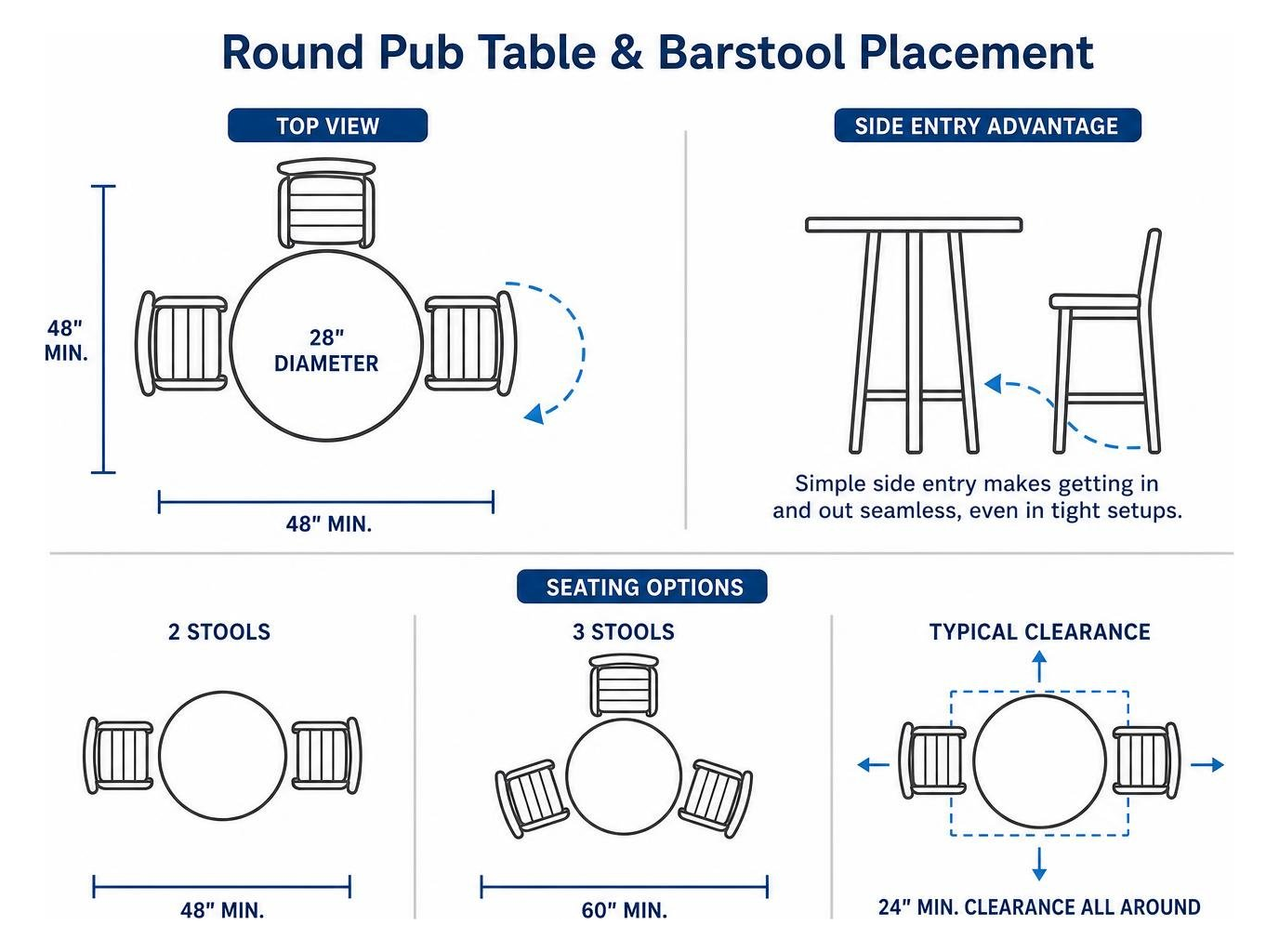Round pub table and barstool placement diagram Round pub table and barstool placement diagram