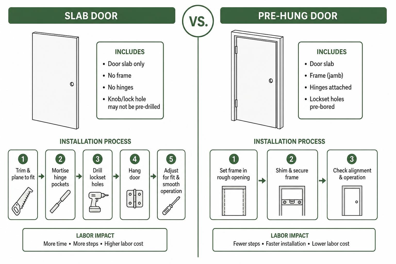 slab vs prehung door comparison diagram slab vs prehung door comparison diagram