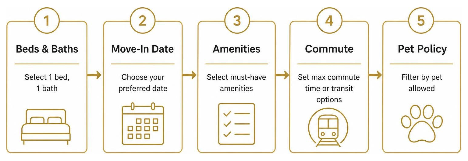 Filter criteria diagram for apartment search Filter criteria diagram for apartment search