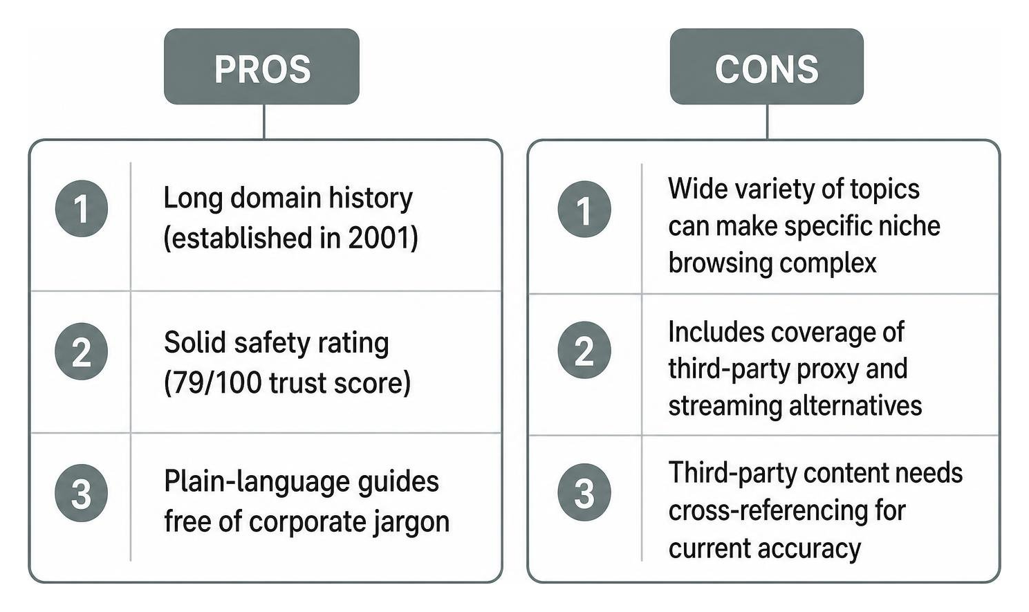 Pros and cons of using ConnectionCafe.com