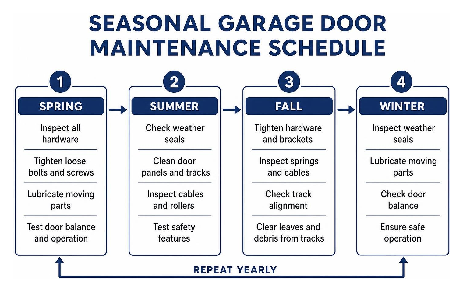 seasonal garage door maintenance schedule