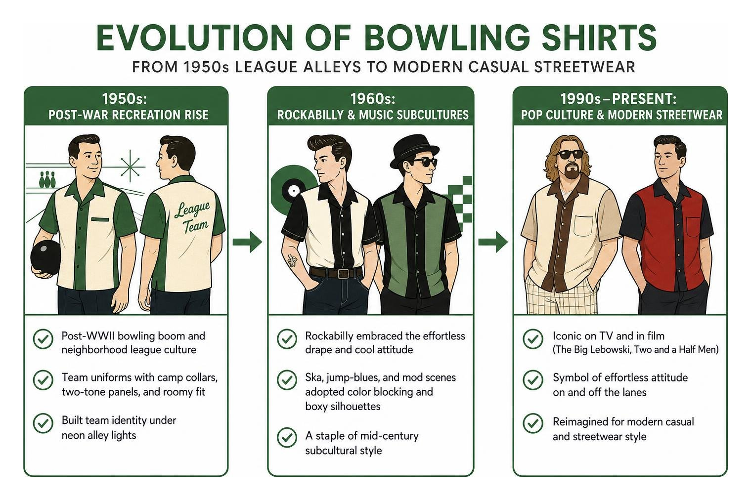 Evolution of bowling shirts from 1950s league alleys to modern casual streetwear Evolution of bowling shirts from 1950s league alleys to modern casual streetwear