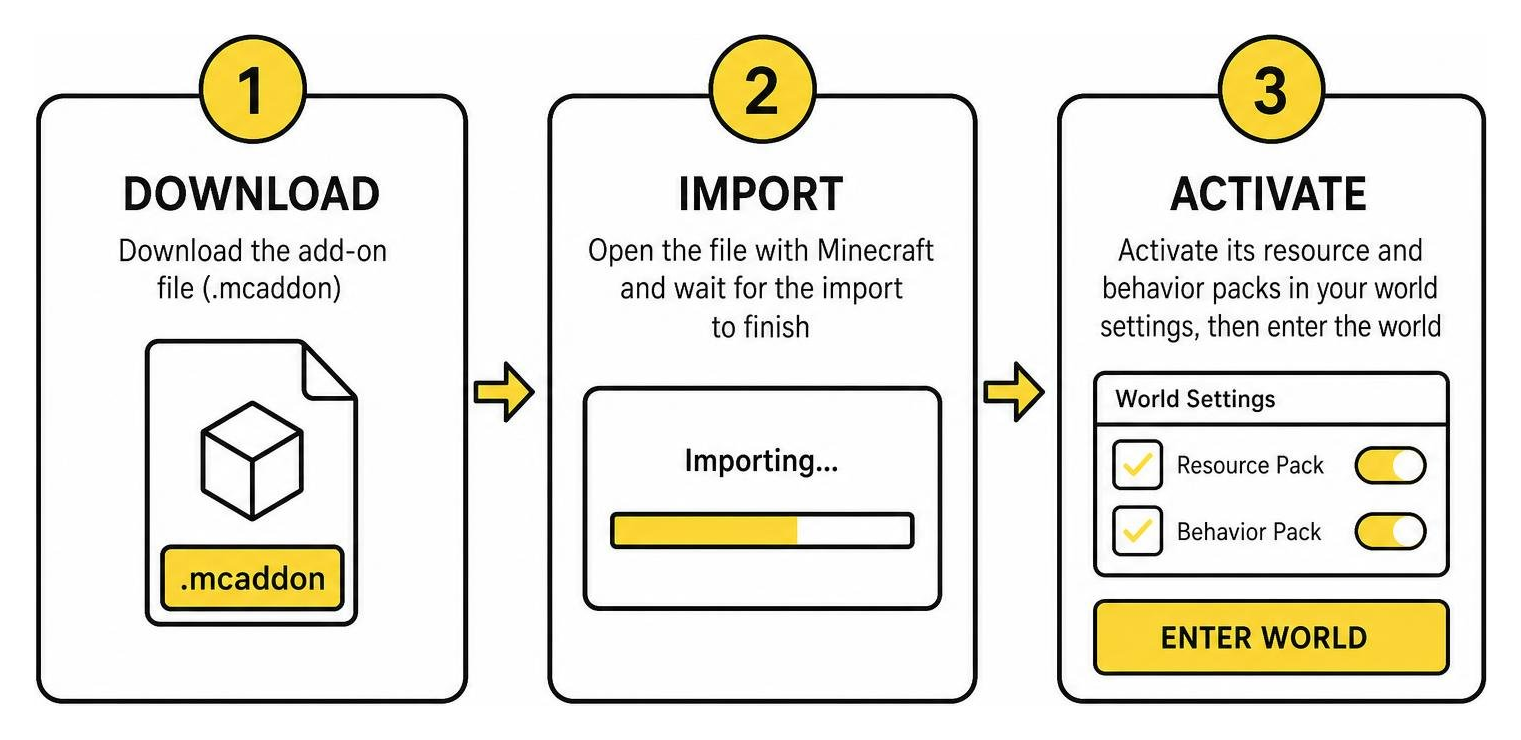 Step-by-step workflow from downloading files to importing and enabling world settings Step-by-step workflow from downloading files to importing and enabling world settings