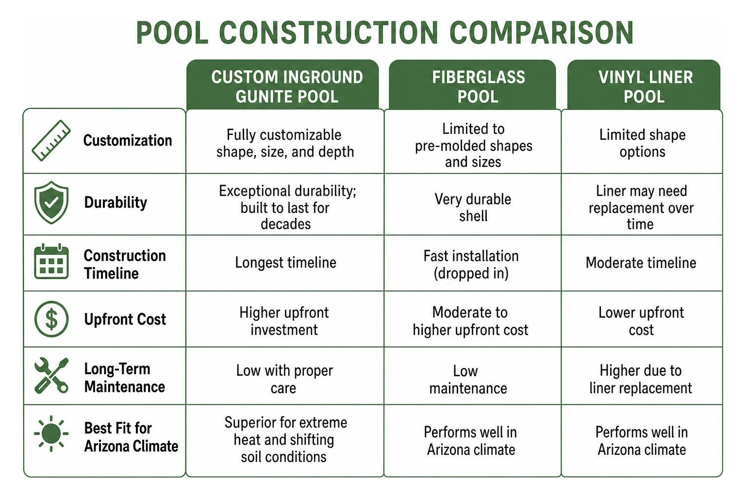 pool construction comparison diagram