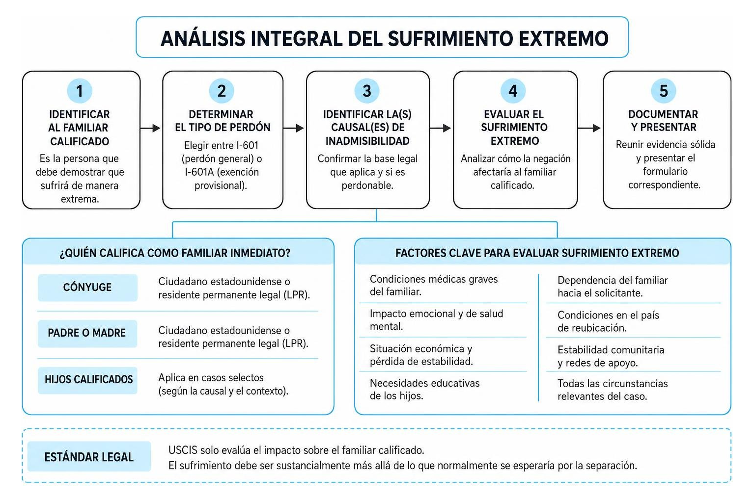 Diagrama del análisis integral del sufrimiento extremo Diagrama del análisis integral del sufrimiento extremo