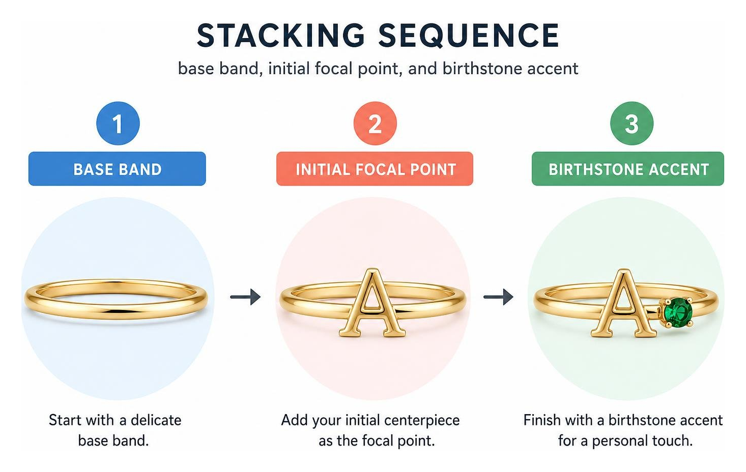 Stacking sequence: base band, initial focal point, and birthstone accent