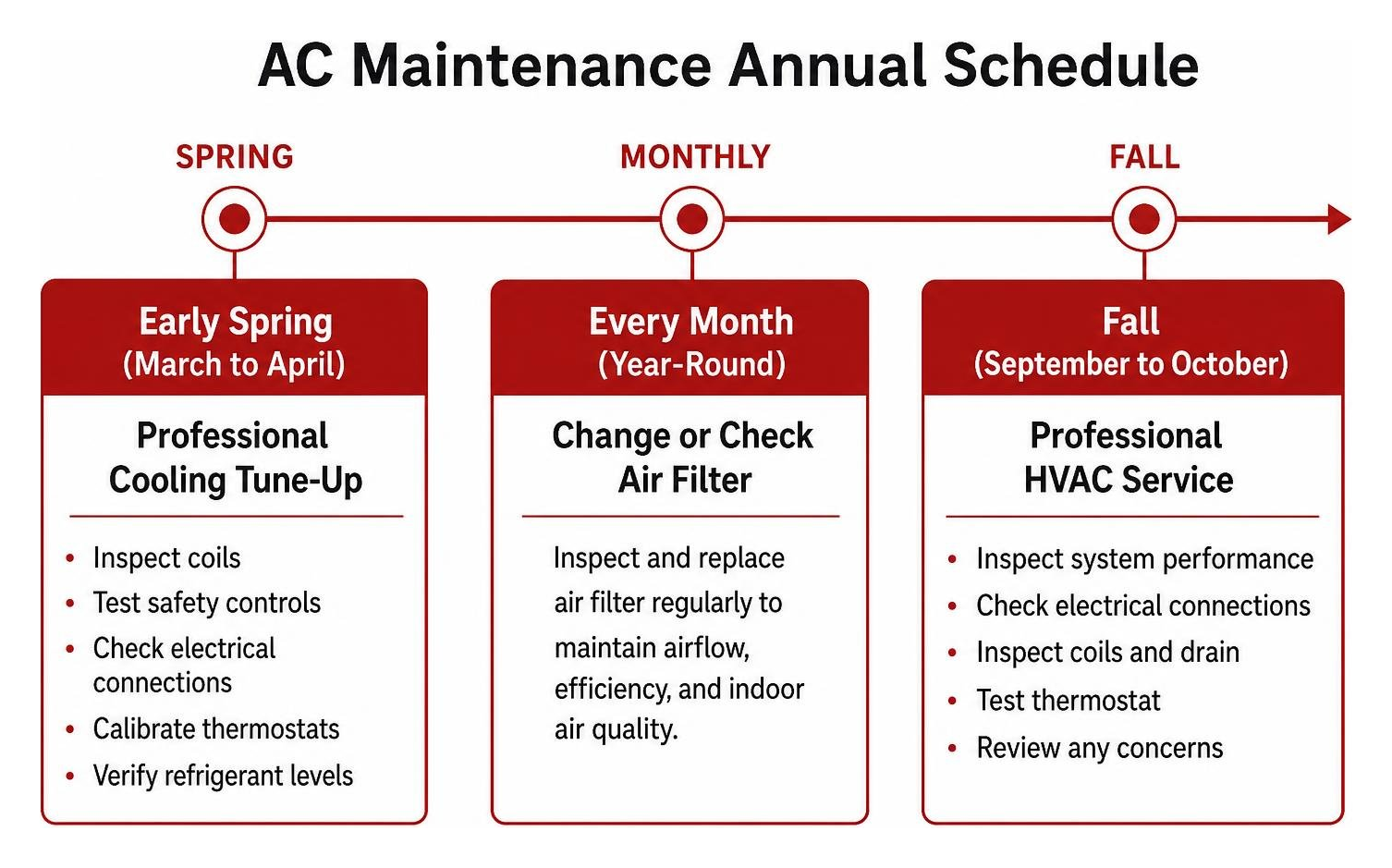 AC maintenance annual schedule timeline AC maintenance annual schedule timeline