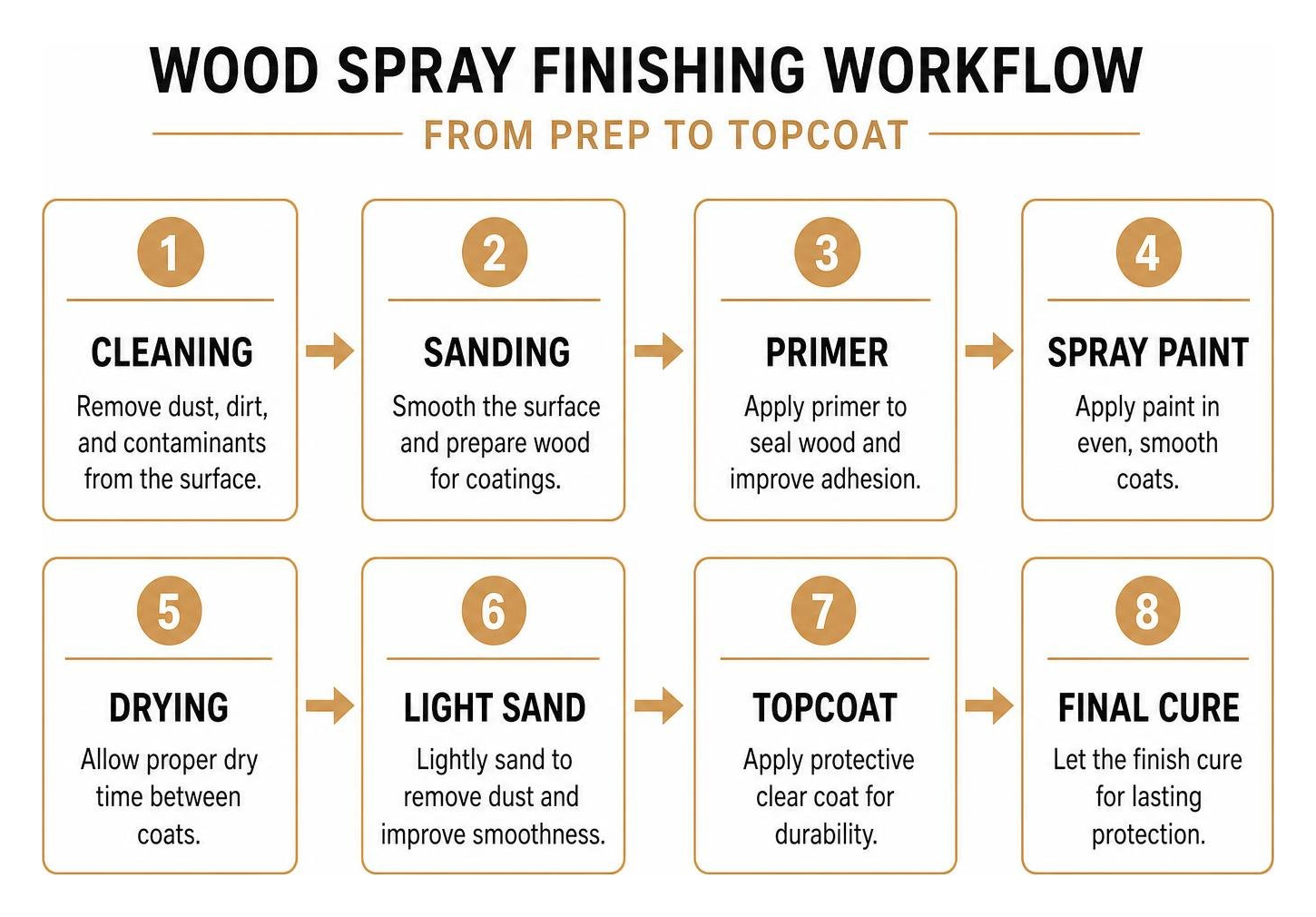 wood spray finishing workflow from prep to topcoat wood spray finishing workflow from prep to topcoat