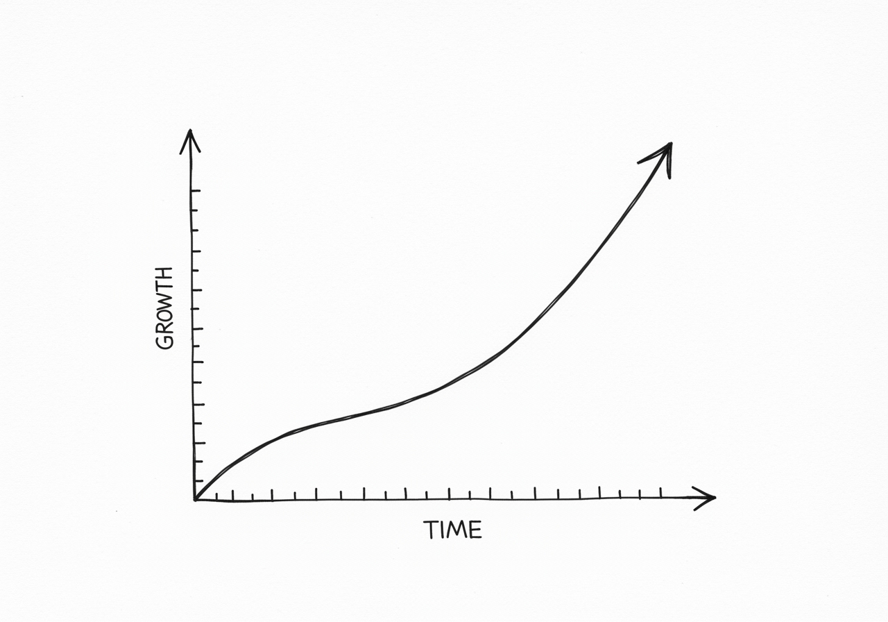 Graph showing compounding organic traffic growth over 12 months - looking for seo services