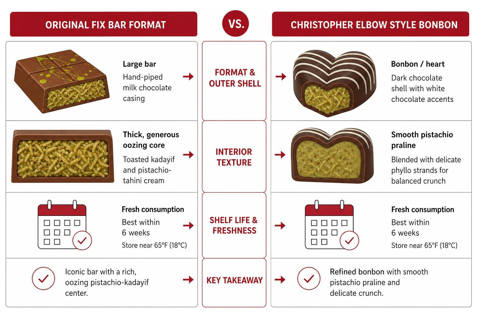 Diagram comparing Christopher Elbow style bonbon format with the original FIX bar format Diagram comparing Christopher Elbow style bonbon format with the original FIX bar format