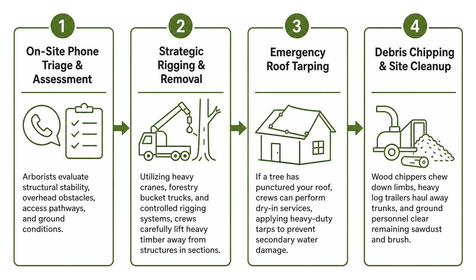 emergency response protocol diagram