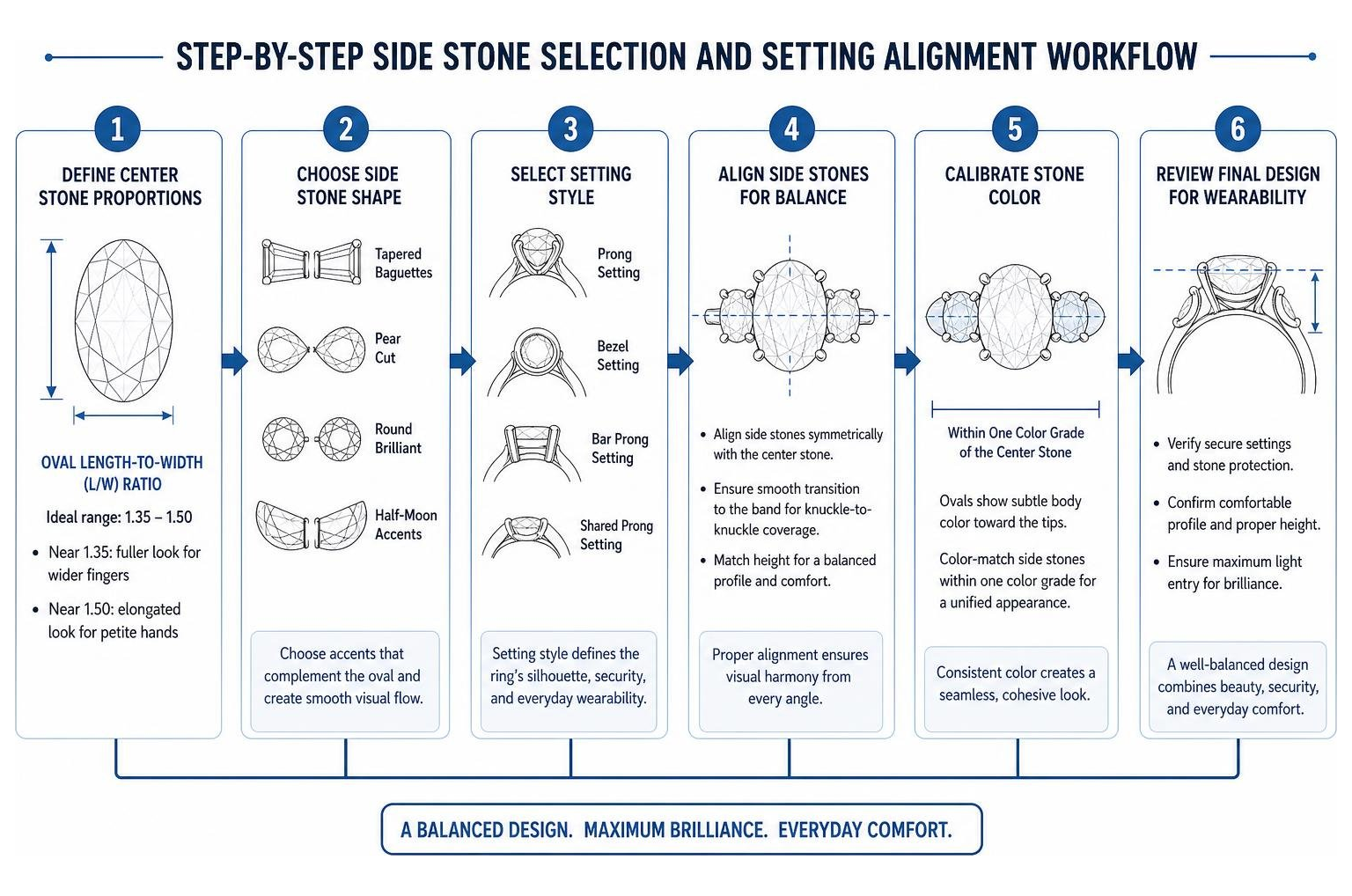 Step-by-step side stone selection and setting alignment workflow