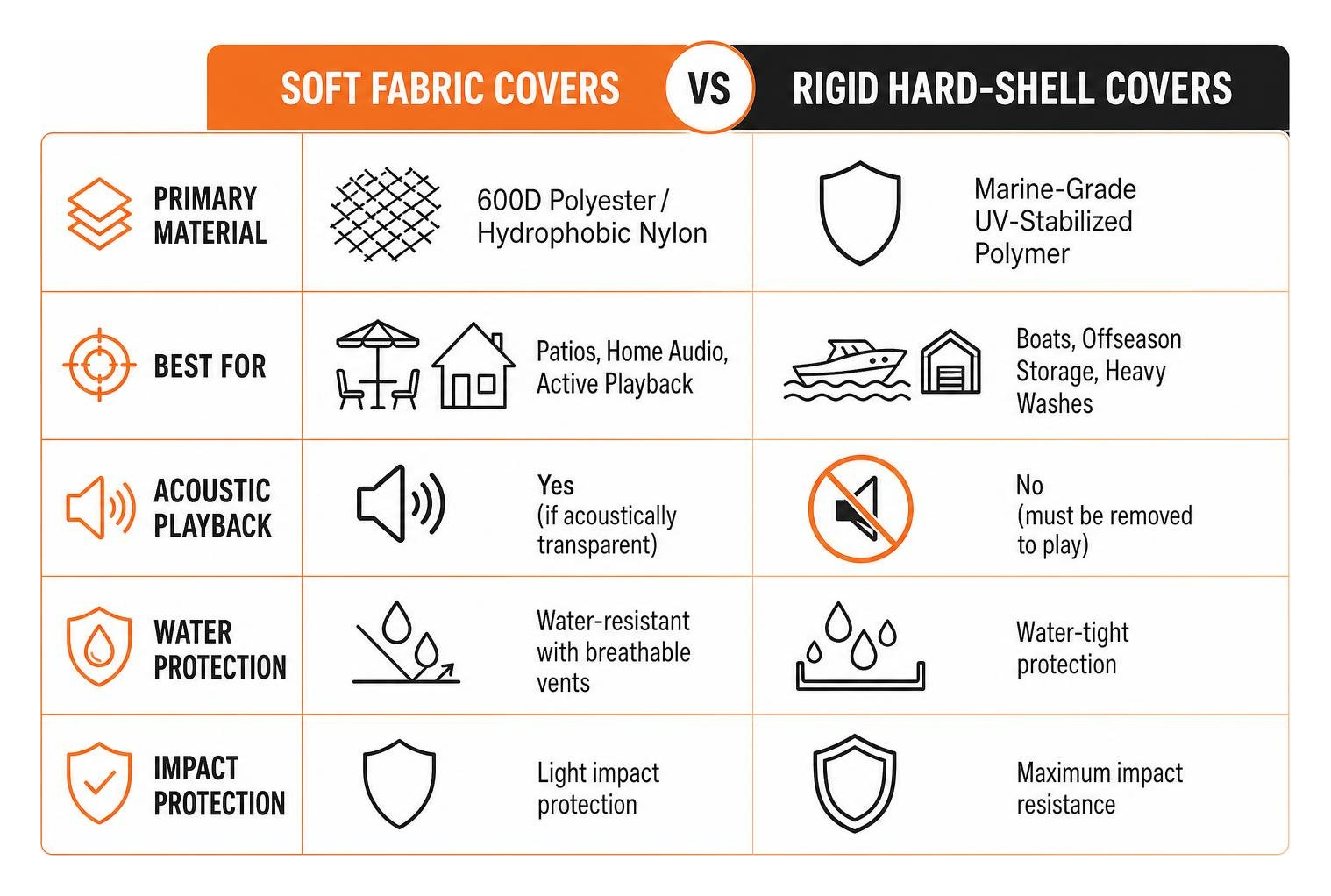 Comparison between soft fabric covers and rigid hard-shell covers