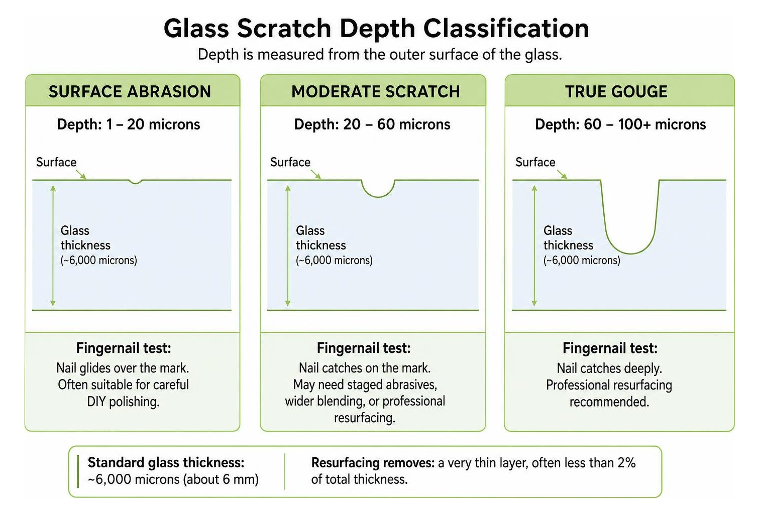 glass scratch depth classification