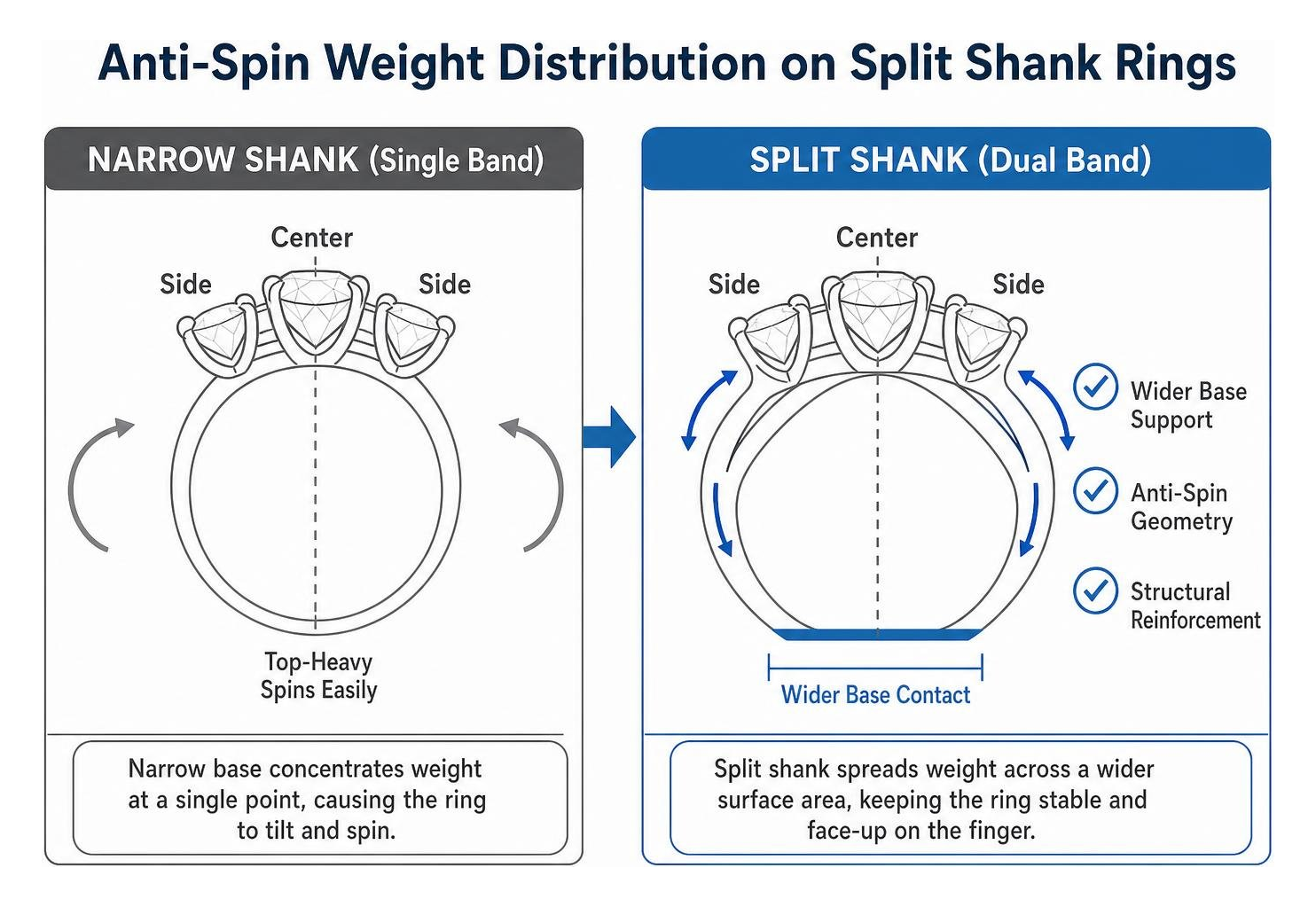Diagram of anti-spin weight distribution on split shank rings
