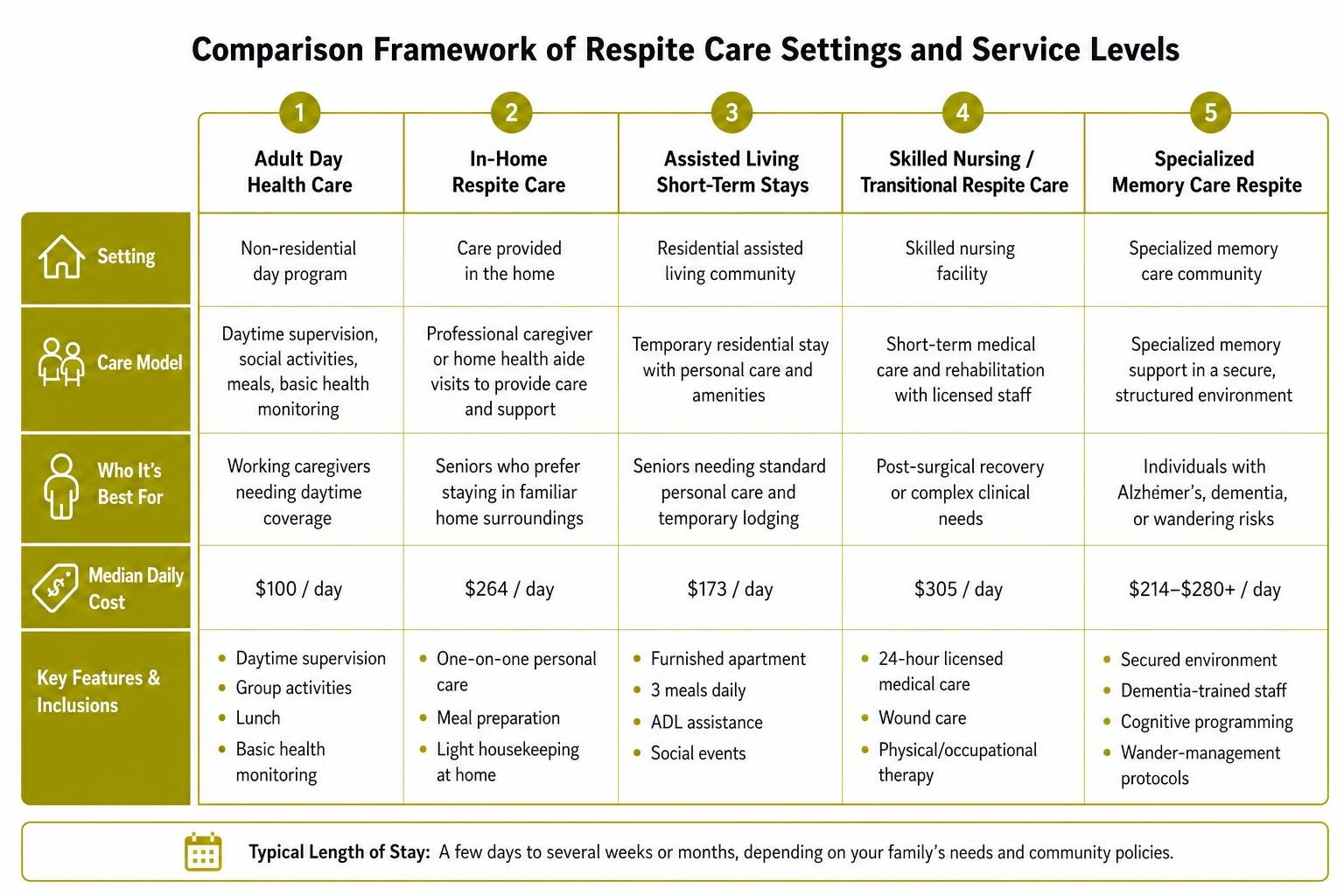 Comparison framework of respite care settings and service levels Comparison framework of respite care settings and service levels
