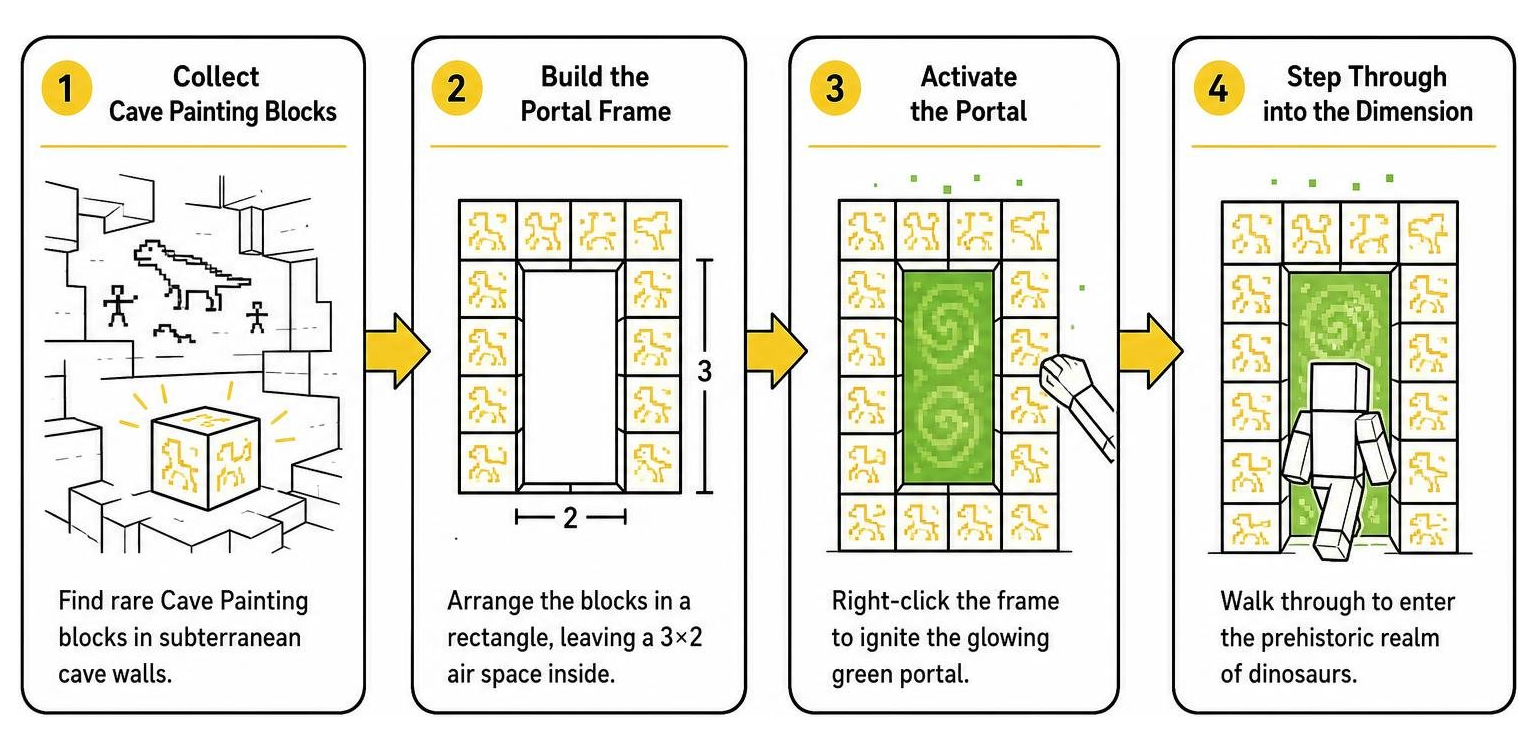 portal creation workflow from collecting blocks to stepping through the portal